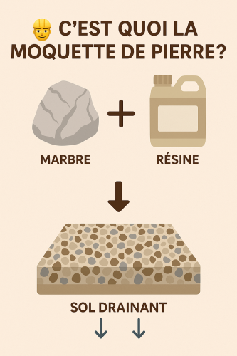 revêtement drainant moquette de pierre extérieur